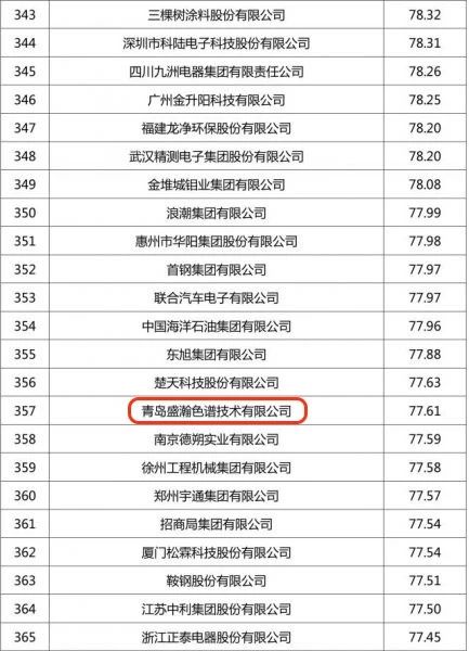 中國企業(yè)專利五百強榜單