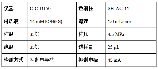 CIC-D150色譜條件