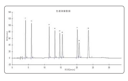 高效液相色譜系統(tǒng)