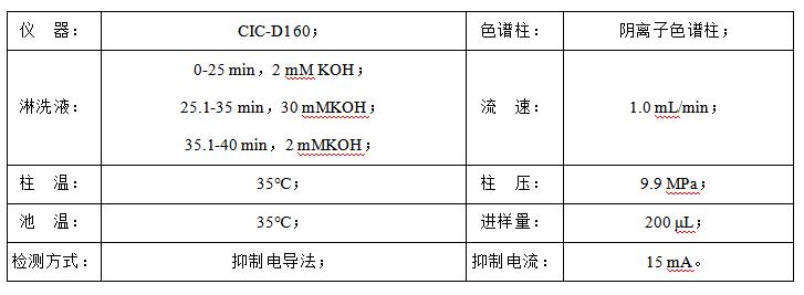 石油水中甲酸、乙酸、丙酸和氯離子檢測