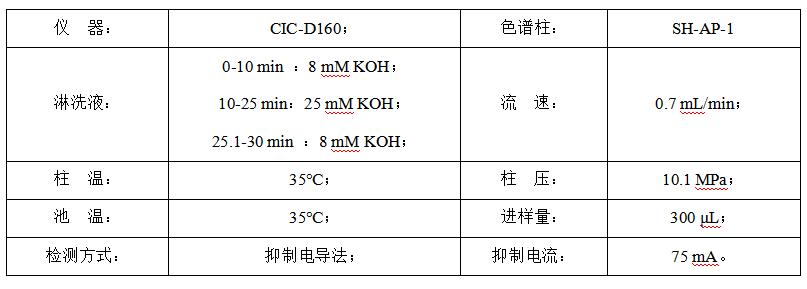 碳酸氫鈉中的甲酸、乙酸