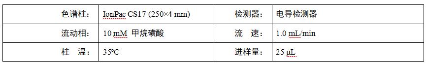 多唑甲哌鎓中甲哌鎓測定